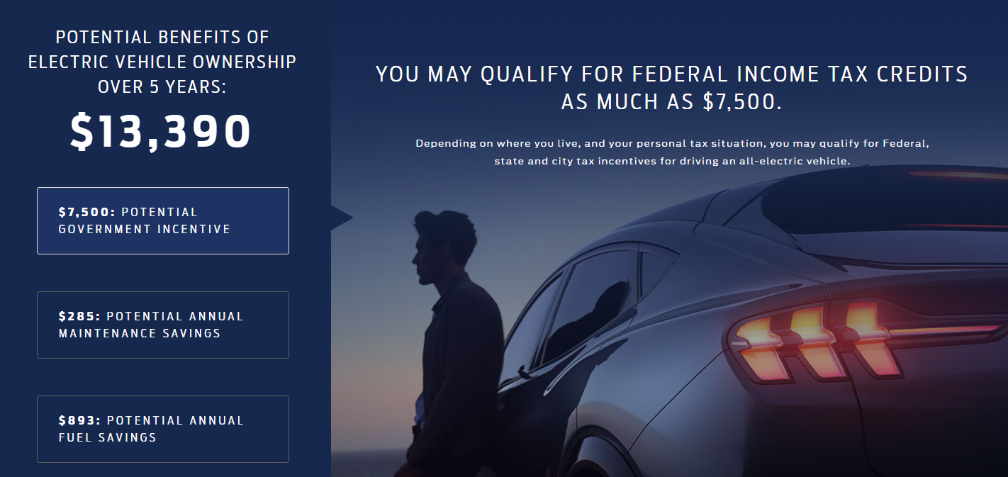 Mustang Mach-E Benefits - All American Ford of Hackensack in Hackensack NJ